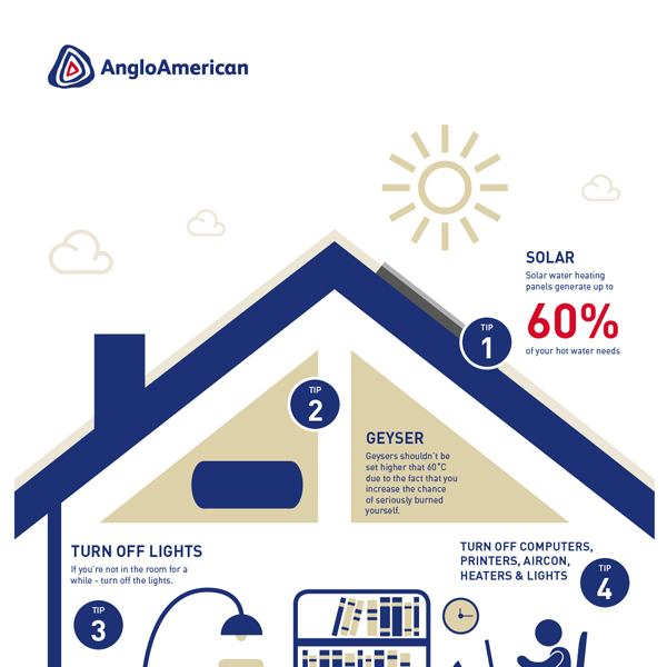 Anglo American Infographic